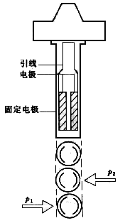 渦街流量計(jì)工作原理是什么？